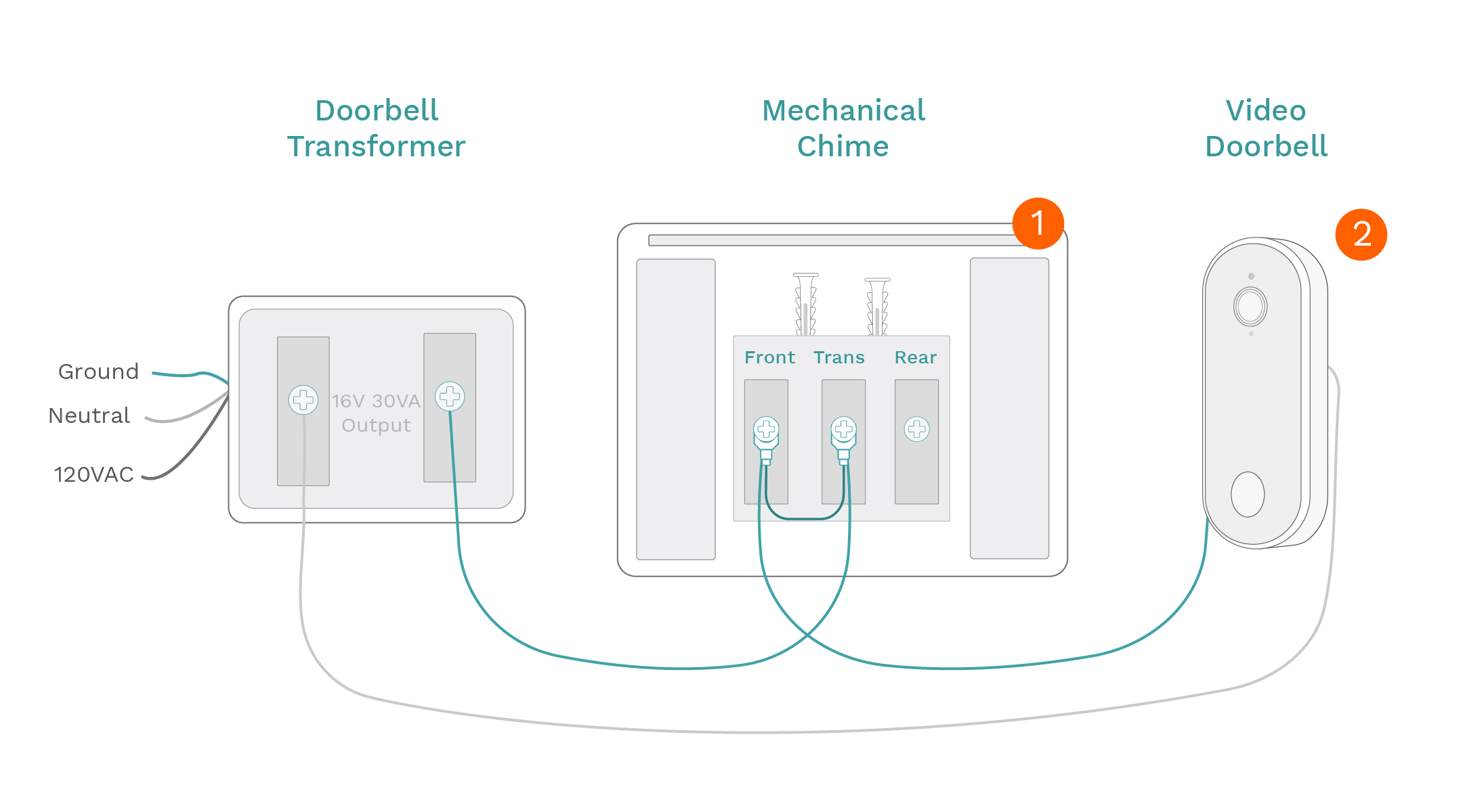 Nest hello 2024 transformer wiring