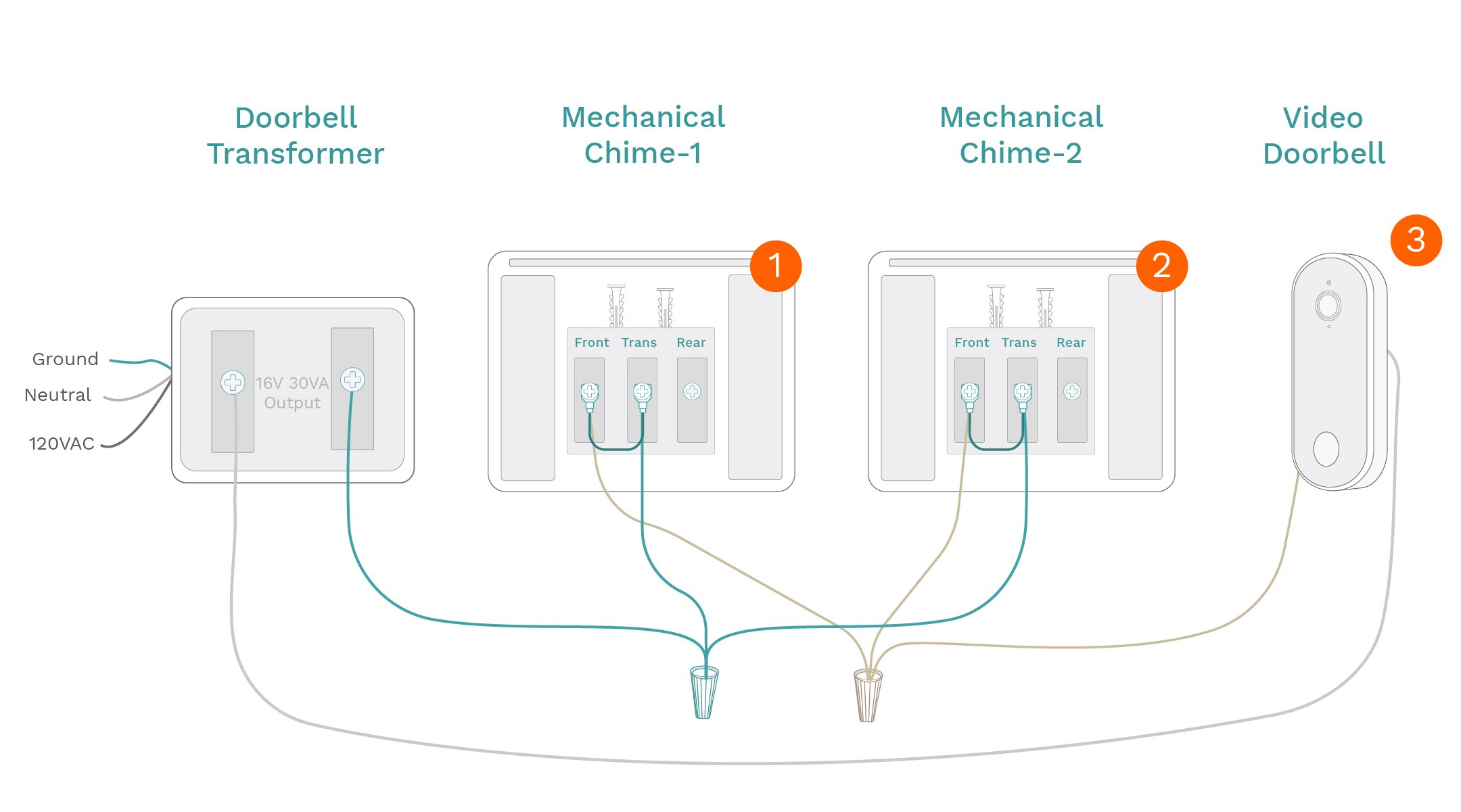 Nest hello video store doorbell wiring diagram