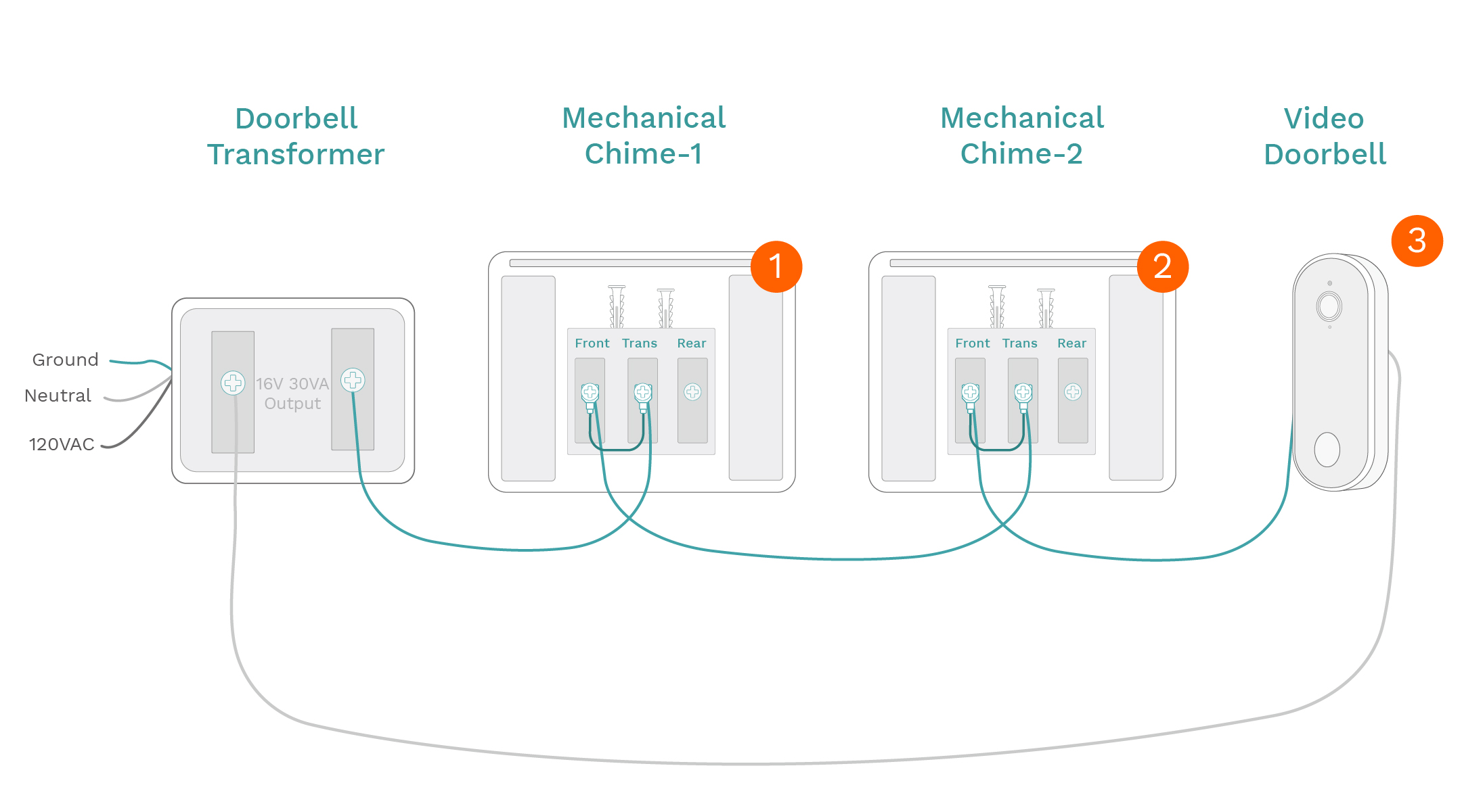 Two doorbells best sale