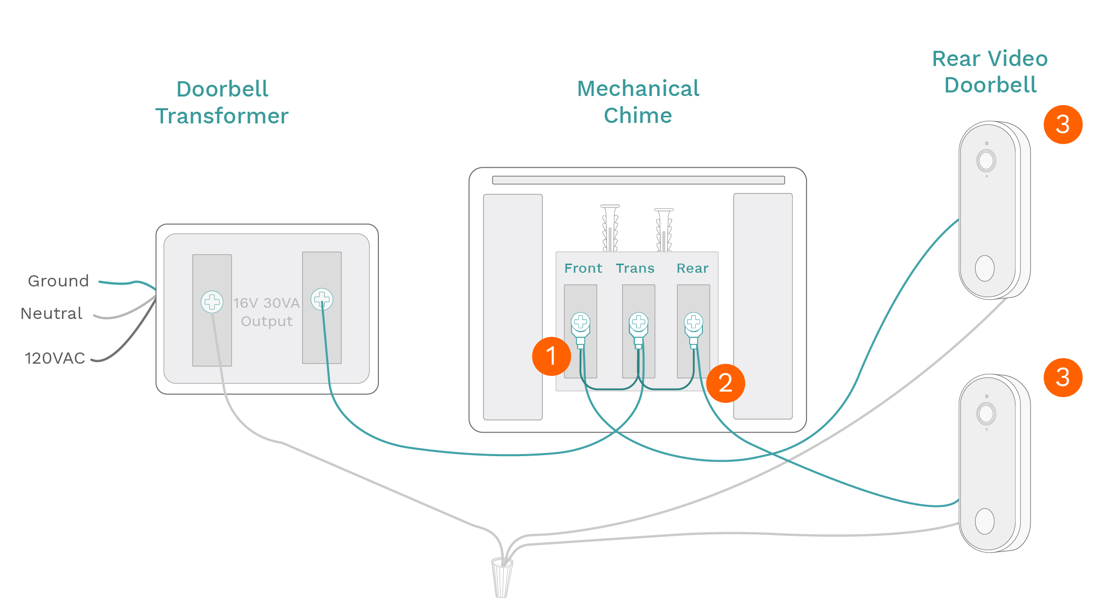 Multiple clearance nest doorbells